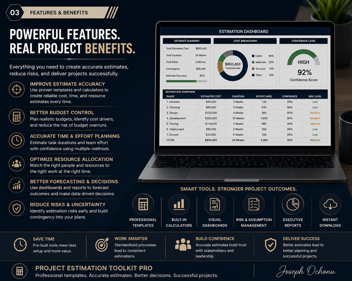 Project Estimation Toolkit Pro | Templates, Calculators & Project Estimation System
