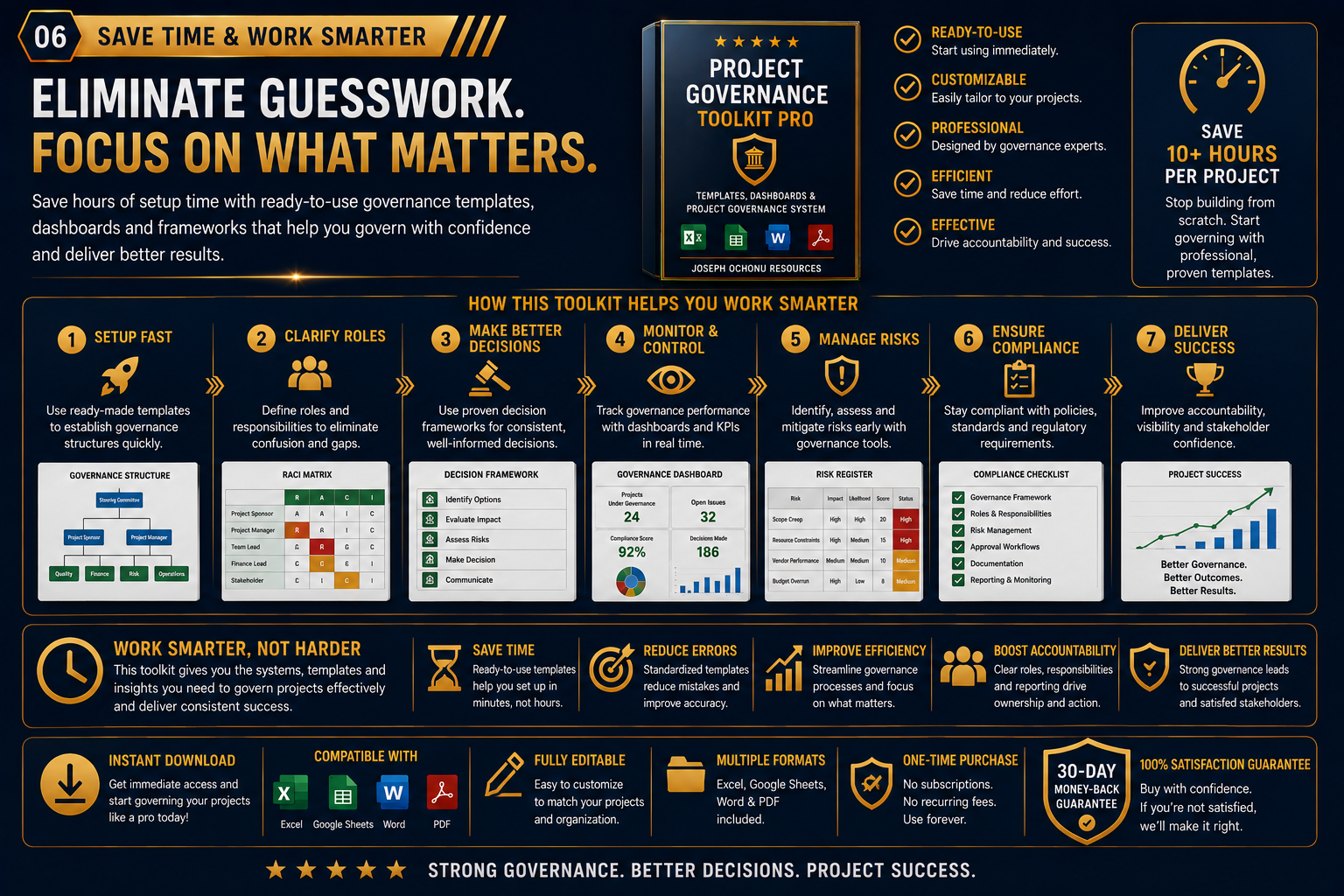 Project Governance Toolkit Pro – Dashboards & Governance System for PMOs