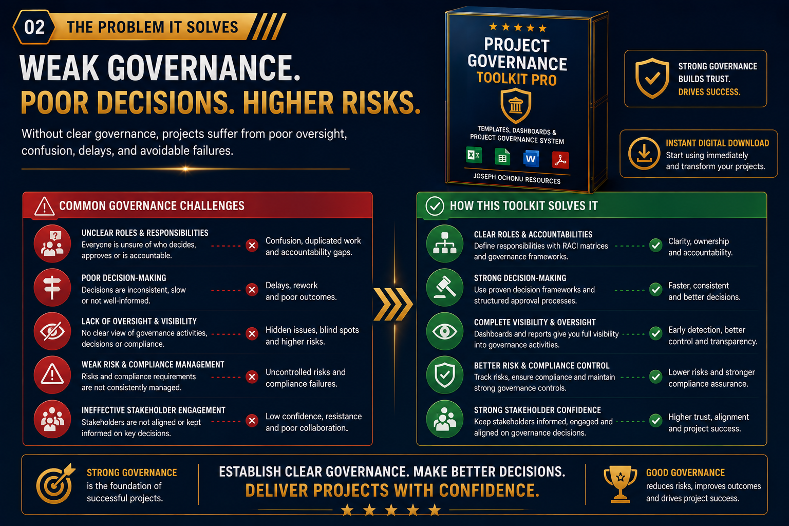 Project Governance Toolkit Pro – Dashboards & Governance System for PMOs