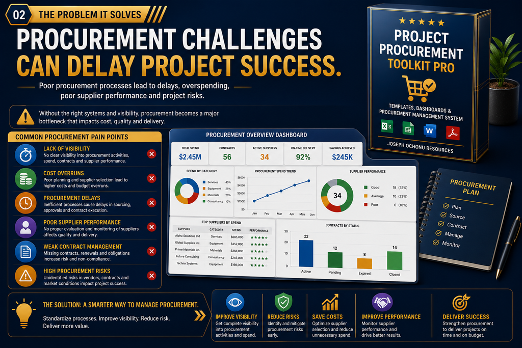 Procurement & Vendor Management Toolkit Pro | Templates, Dashboards & Procurement Management System