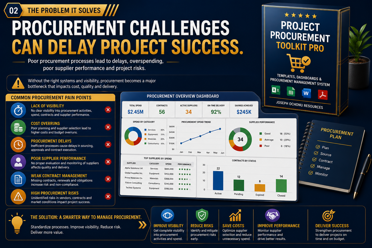 Procurement & Vendor Management Toolkit Pro | Templates, Dashboards & Procurement Management System