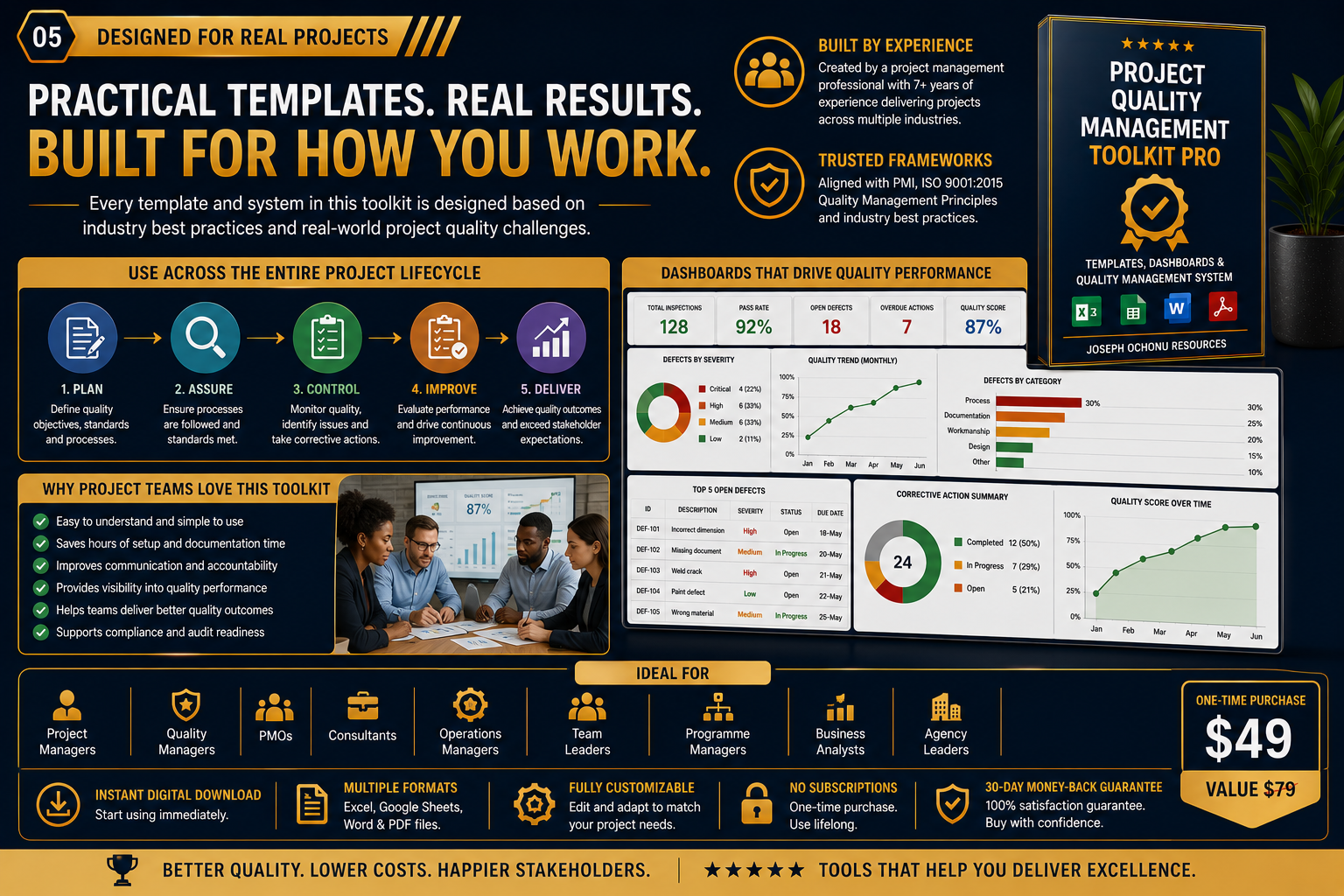 Project Quality Management Toolkit Pro | Templates, Dashboards & Quality Management System