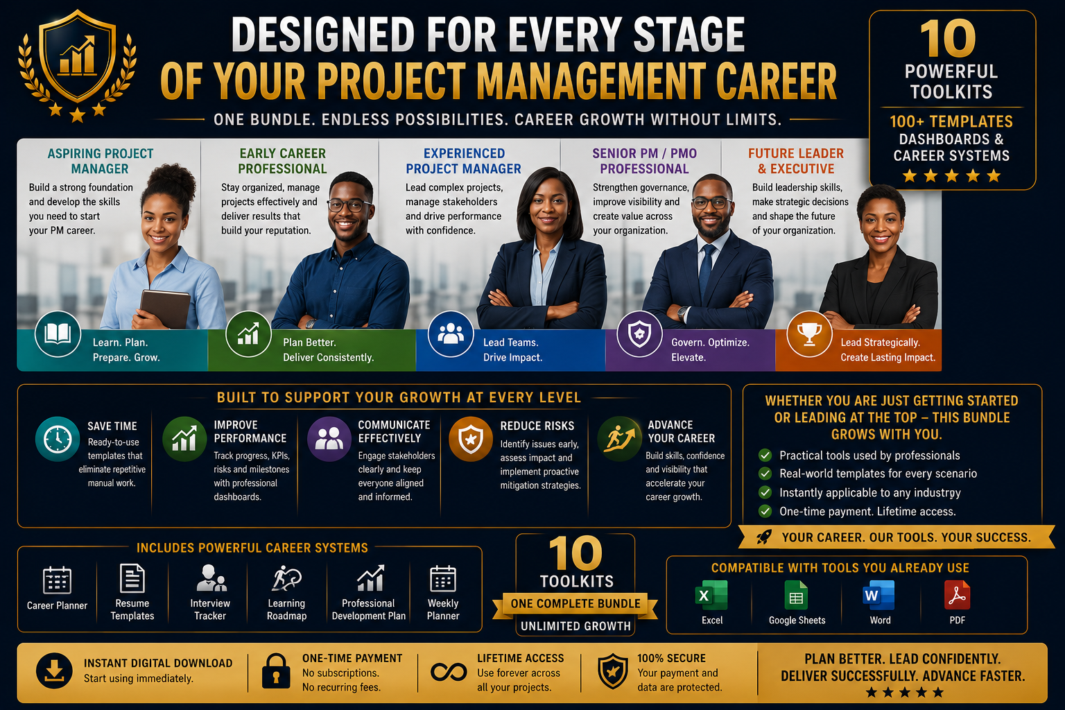 Project Manager Career Accelerator Bundle | Templates, Dashboards & Career Systems