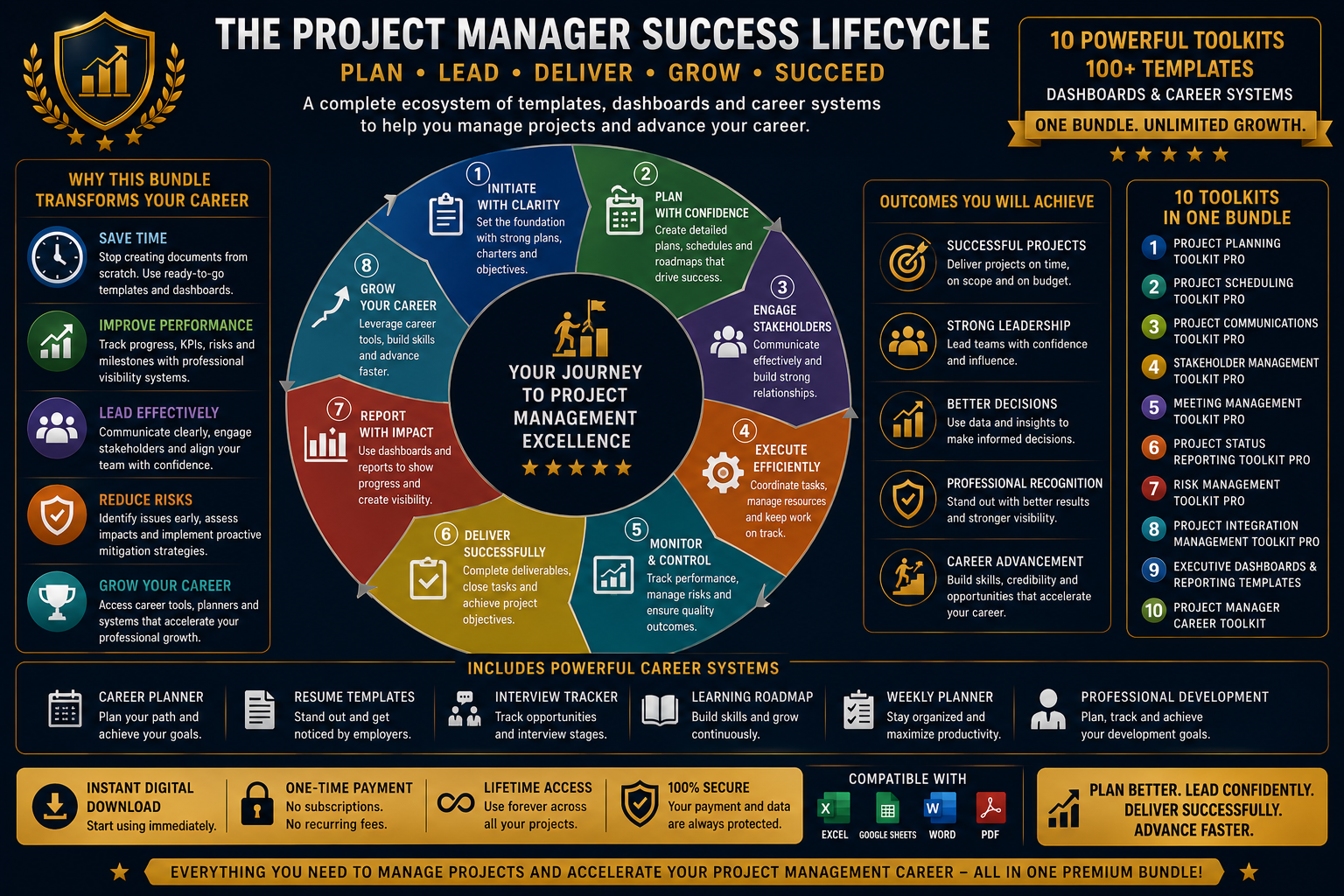Project Manager Career Accelerator Bundle | Templates, Dashboards & Career Systems