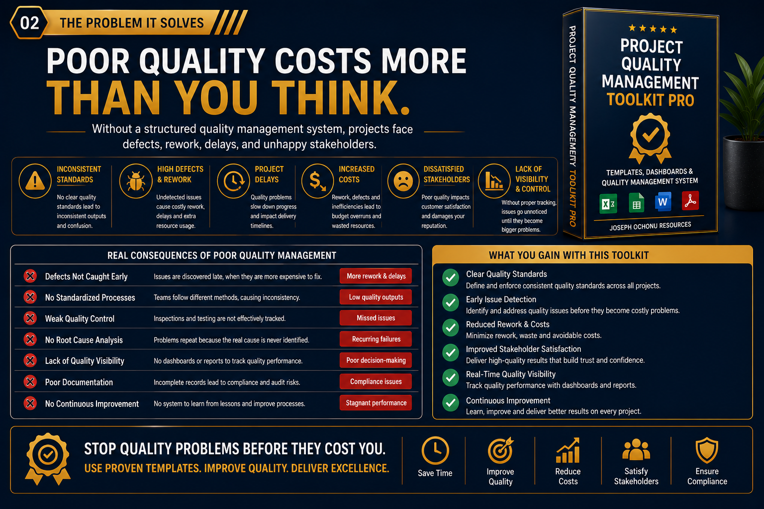 Project Quality Management Toolkit Pro | Templates, Dashboards & Quality Management System