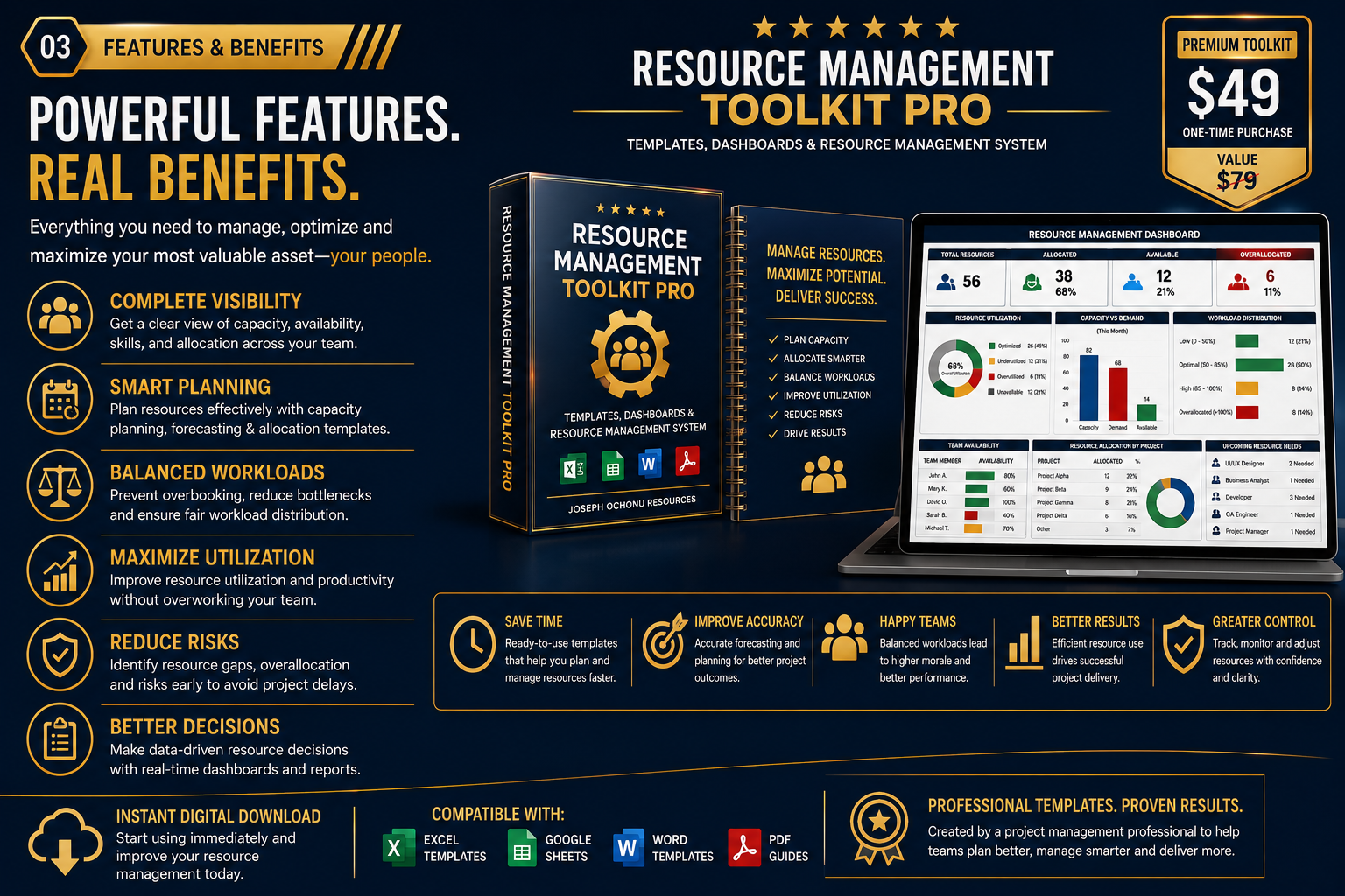 Resource Management Toolkit Pro | Templates, Dashboards & Resource Management System