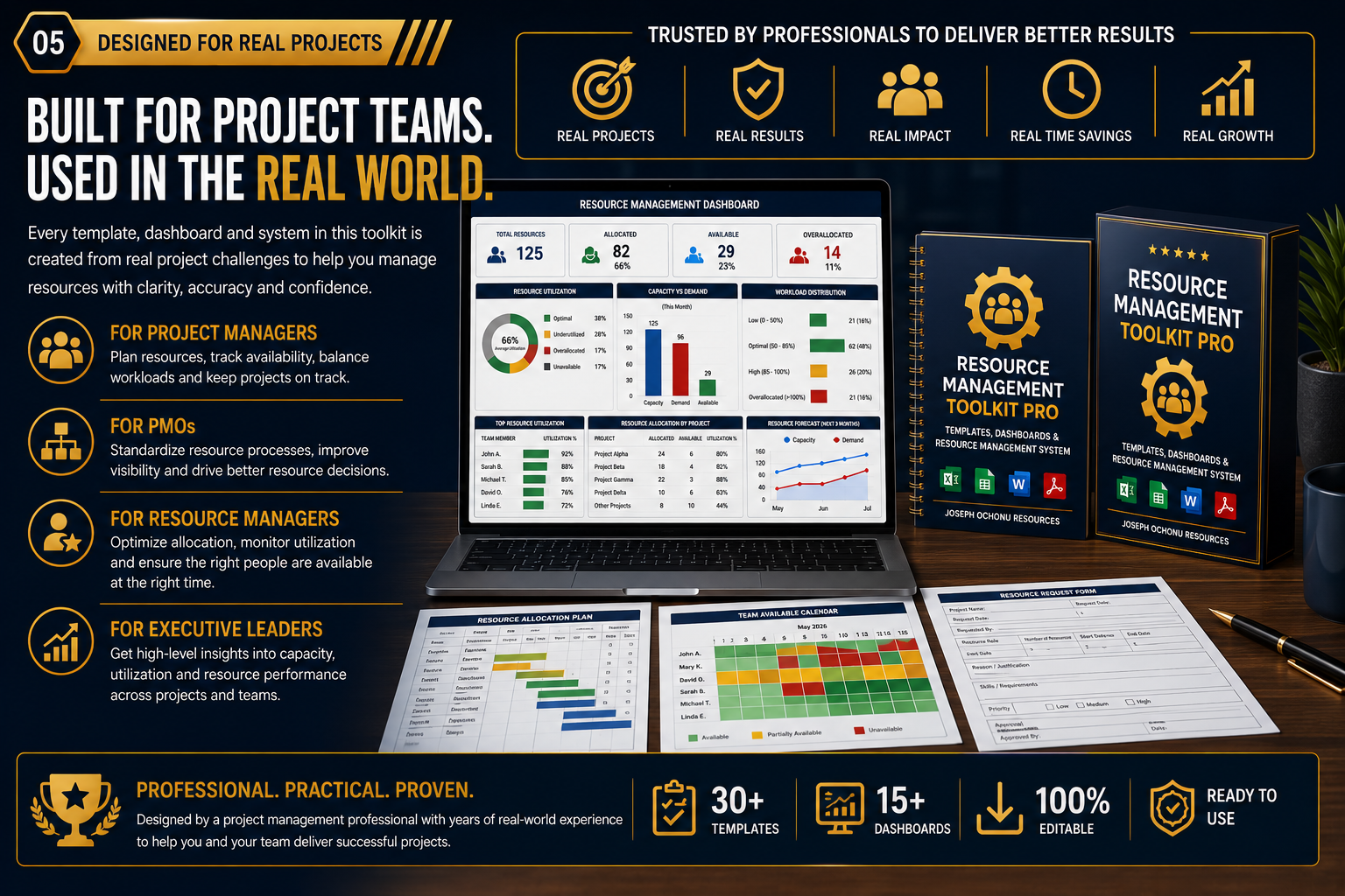 Resource Management Toolkit Pro | Templates, Dashboards & Resource Management System