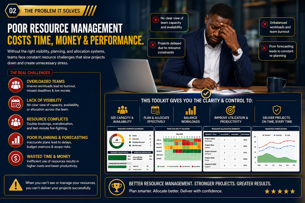 Resource Management Toolkit Pro | Templates, Dashboards & Resource Management System