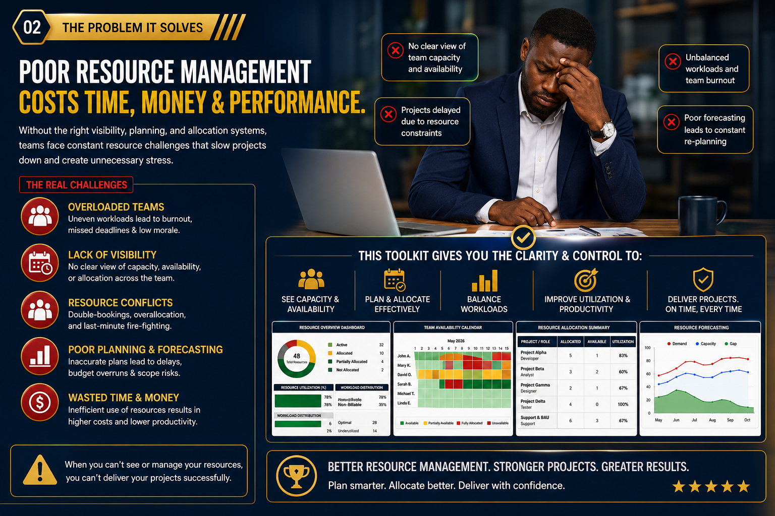 Resource Management Toolkit Pro | Templates, Dashboards & Resource Management System