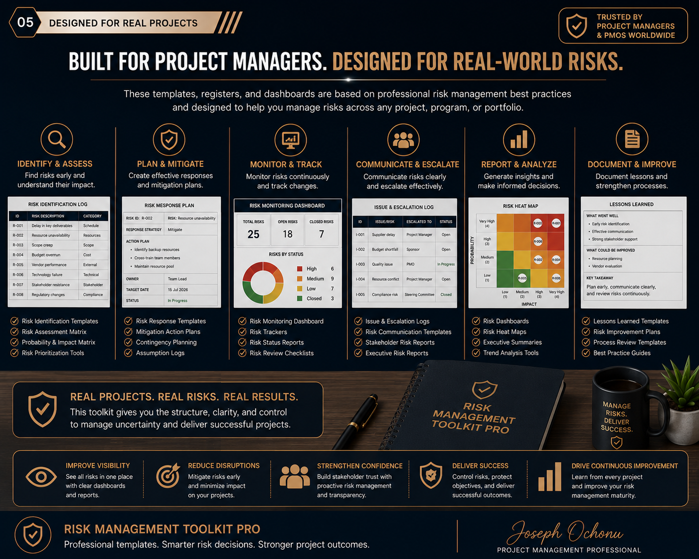 Risk Management Toolkit Pro – Registers, Dashboards & Risk Management System