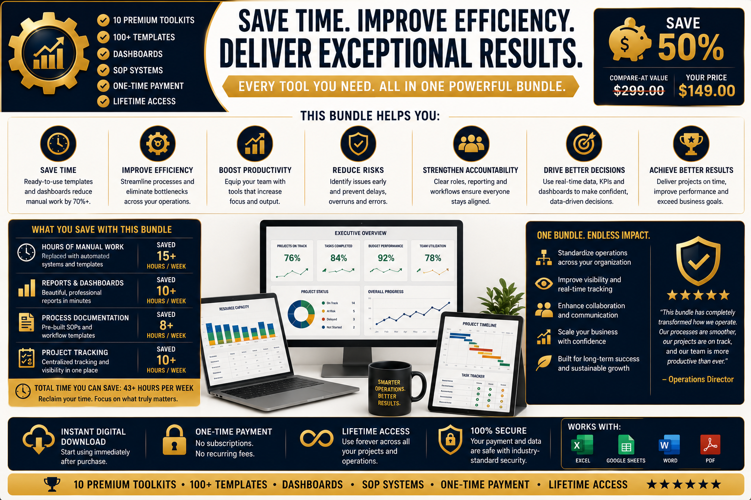 Business Operations & Project Execution Bundle | Templates, Dashboards & Operational Excellence Systems