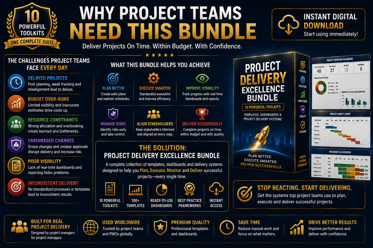 Project Delivery Excellence Bundle | Templates, Dashboards & Project Delivery Systems