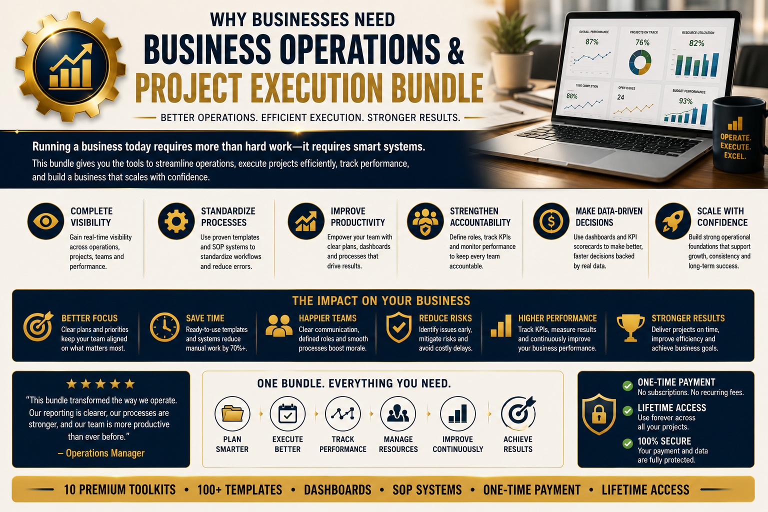 Business Operations & Project Execution Bundle | Templates, Dashboards & Operational Excellence Systems