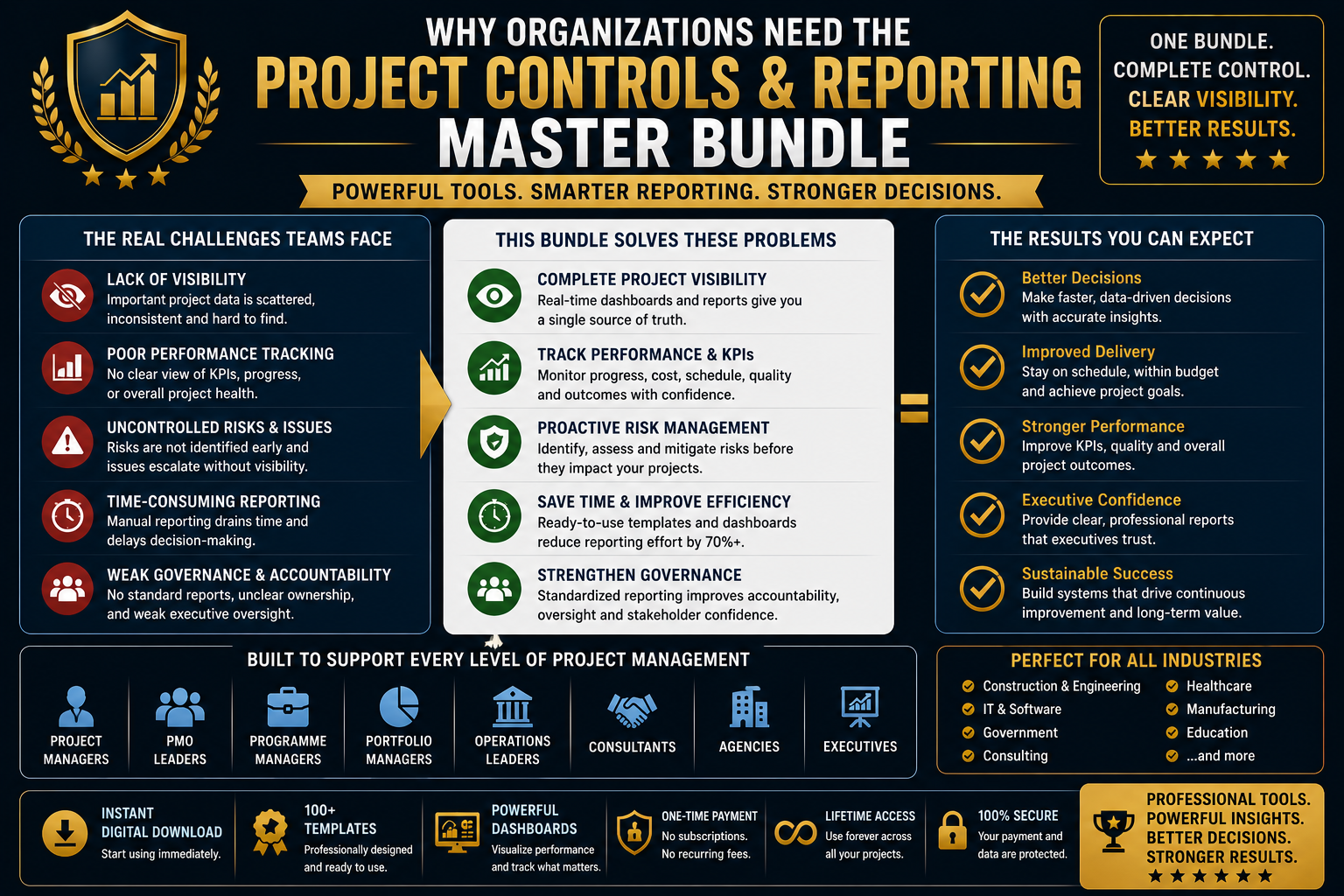 Project Controls & Reporting Master Bundle | Templates, Dashboards & Performance Management Systems