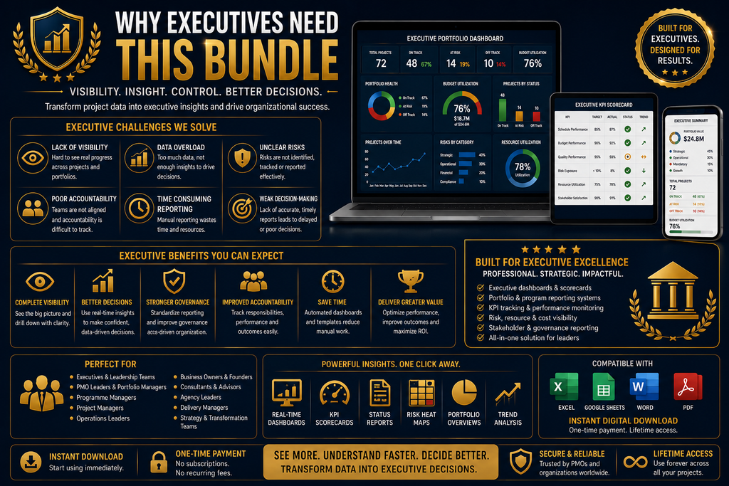 Executive Project Reporting & Dashboard Bundle — promotional graphic: Why executives need project reporting dashboards and visibility systems infographic.
