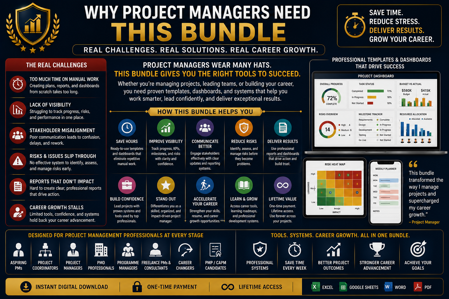 Project Manager Career Accelerator Bundle | Templates, Dashboards & Career Systems