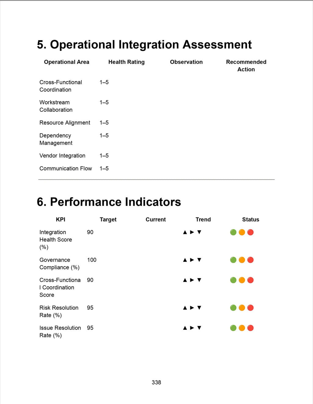 Operational Integration Assessment and Performance Indicators