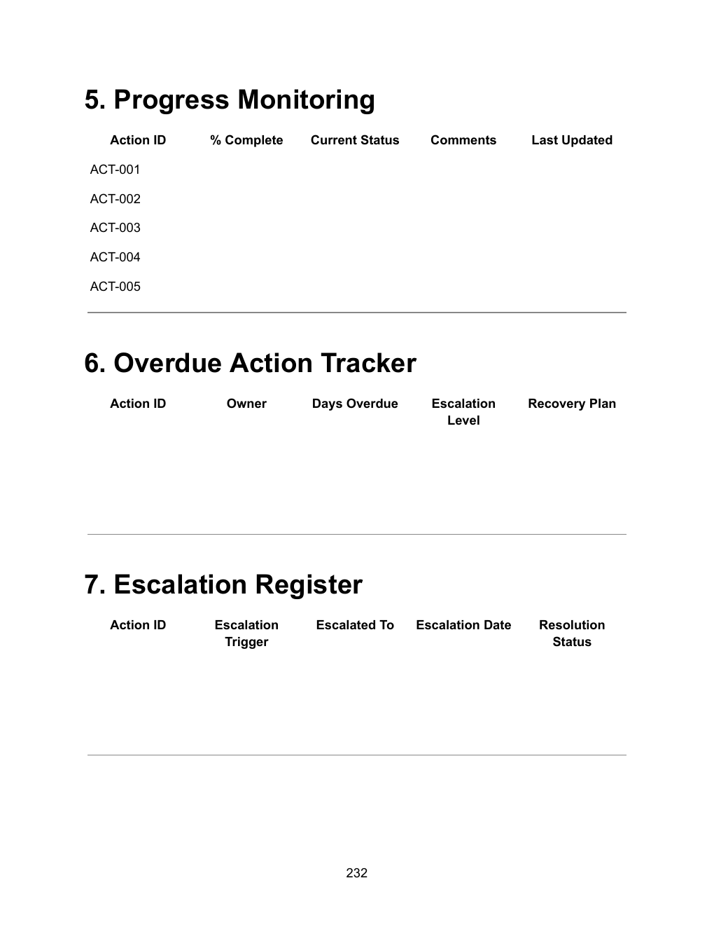 Business Operations & Project Execution Bundle — Integrated Action Tracker
