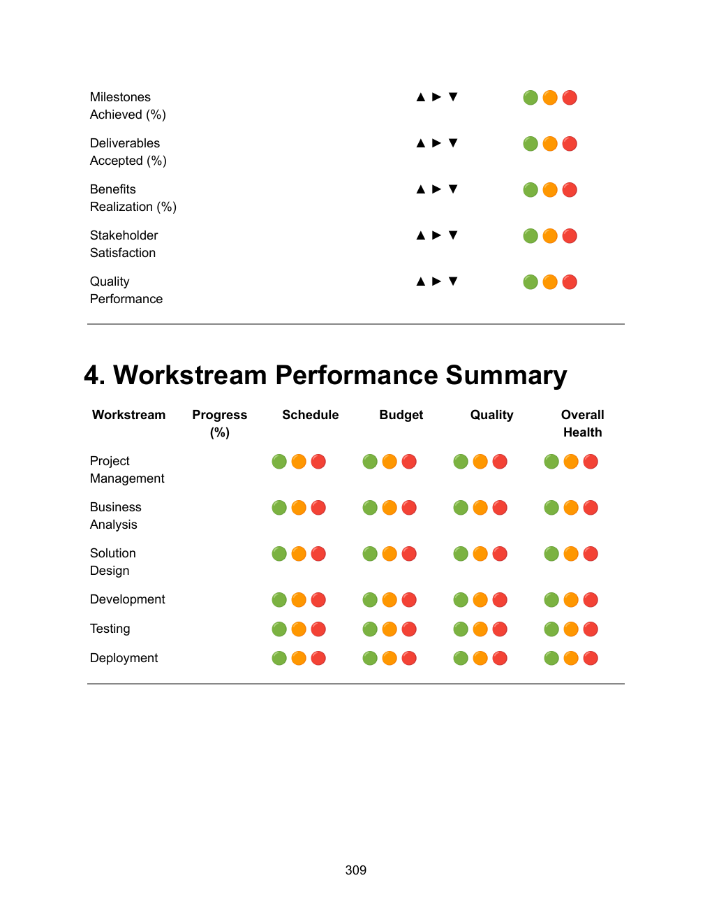 Business Operations & Project Execution Bundle — Integrated Performance Dashboard
