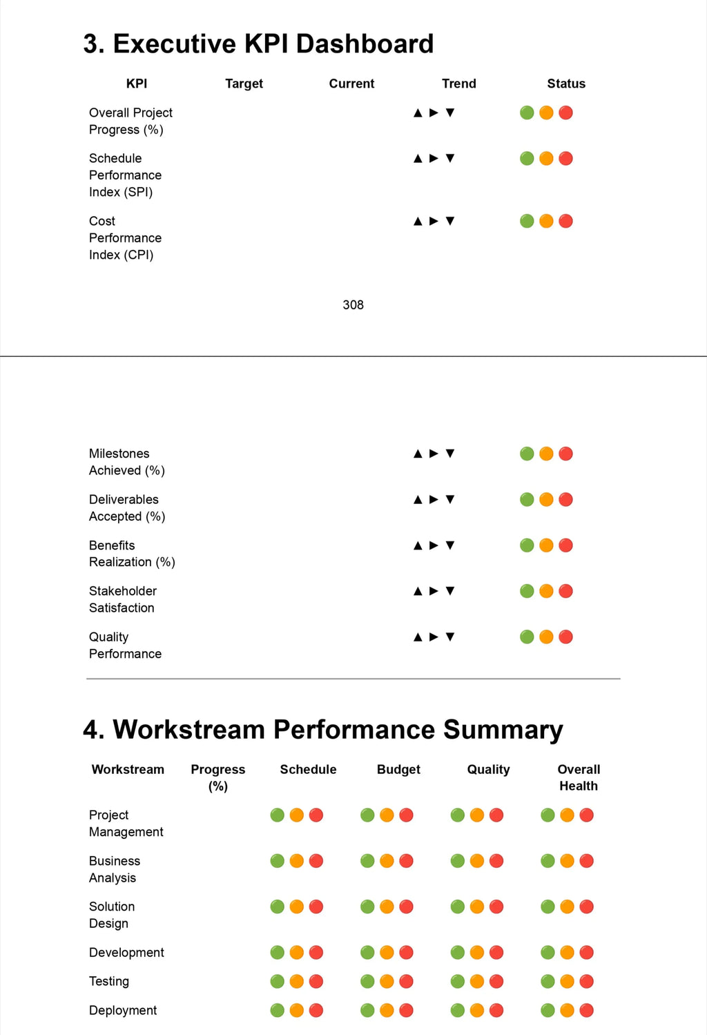 Executive KPI Dashboard — Overall Project Progress, Schedule Performance Index, Cost Performance Index