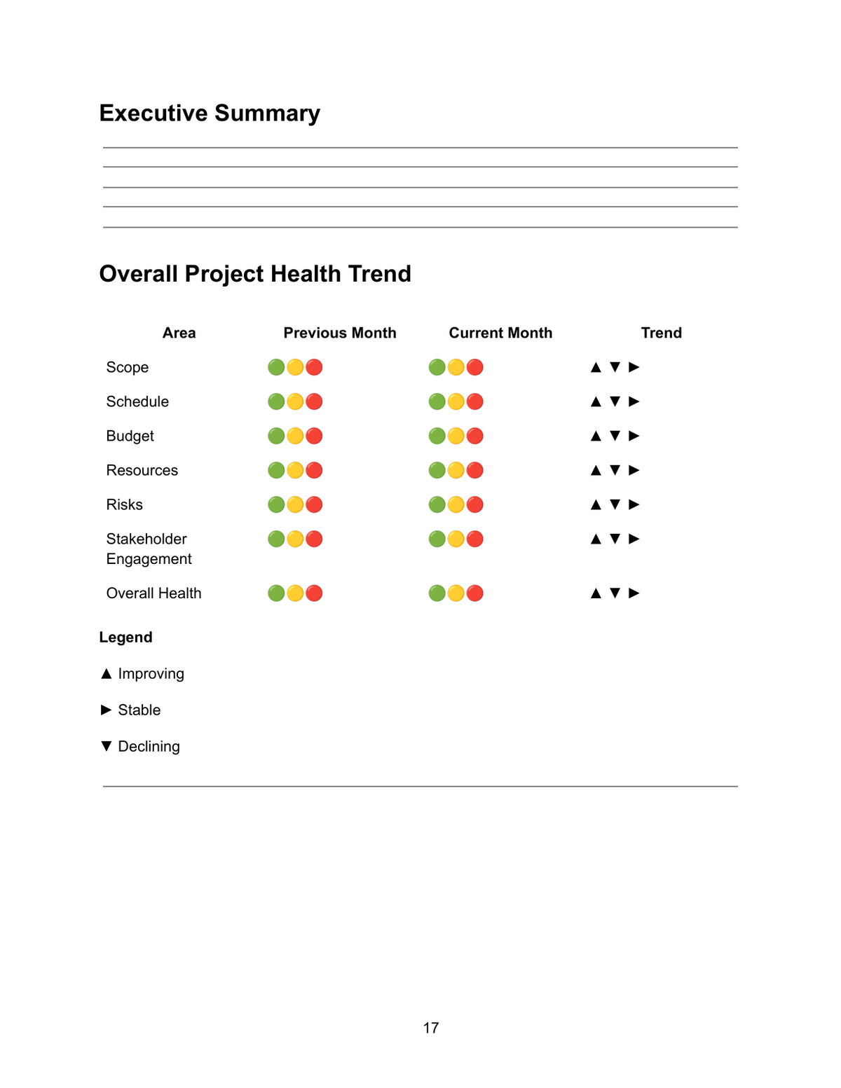 Executive Project Reporting & Dashboard Bundle — Executive Summary & Overall Project Health Trend