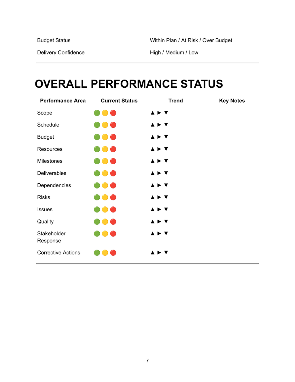 Project Controls & Reporting Master Bundle — Overall Performance Status