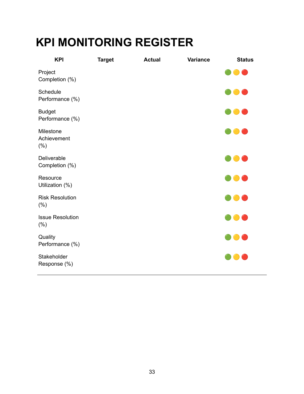 Project Delivery Excellence Bundle — KPI Monitoring Register