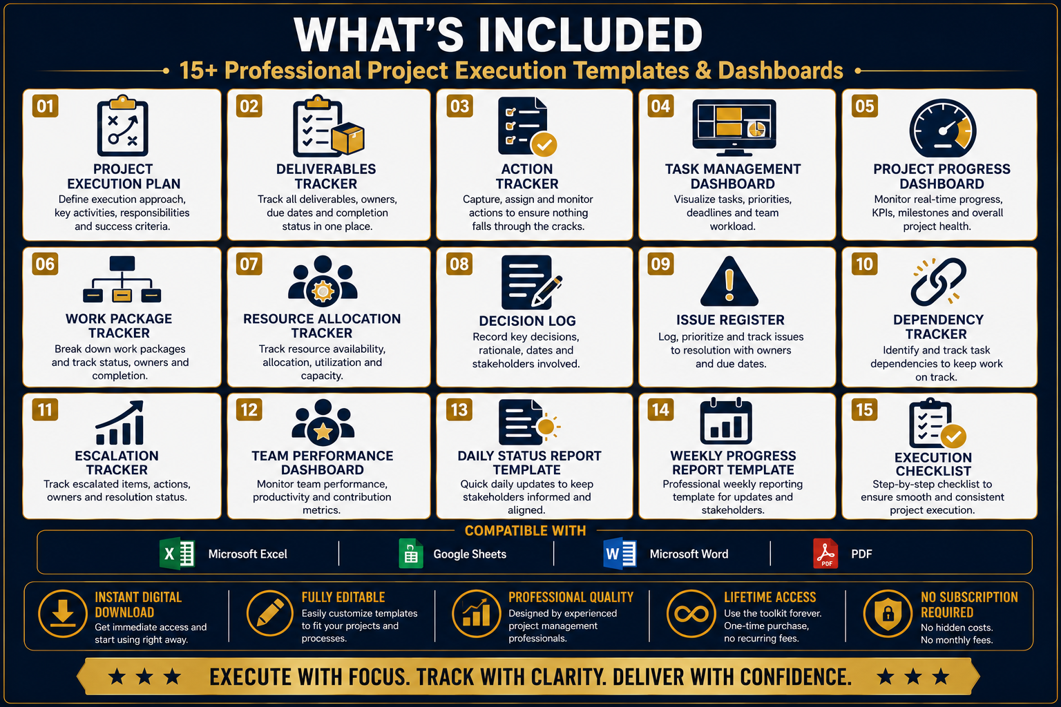 Project Execution Toolkit Pro | Templates, Dashboards & Execution Systems